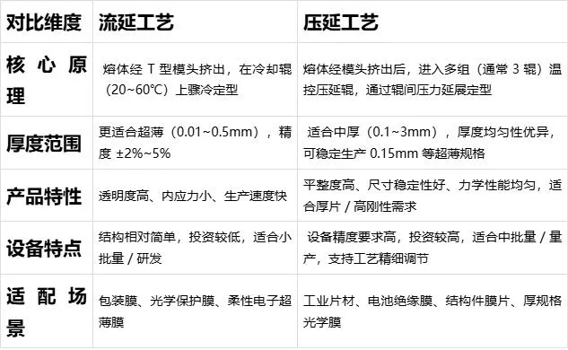 流延和压延.png